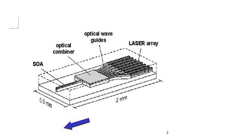 Tecnologia laser sintonizável e sua aplicação na comunicação por fibra óptica