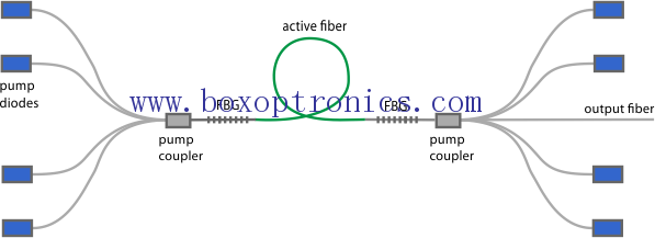 As características do laser de fibra